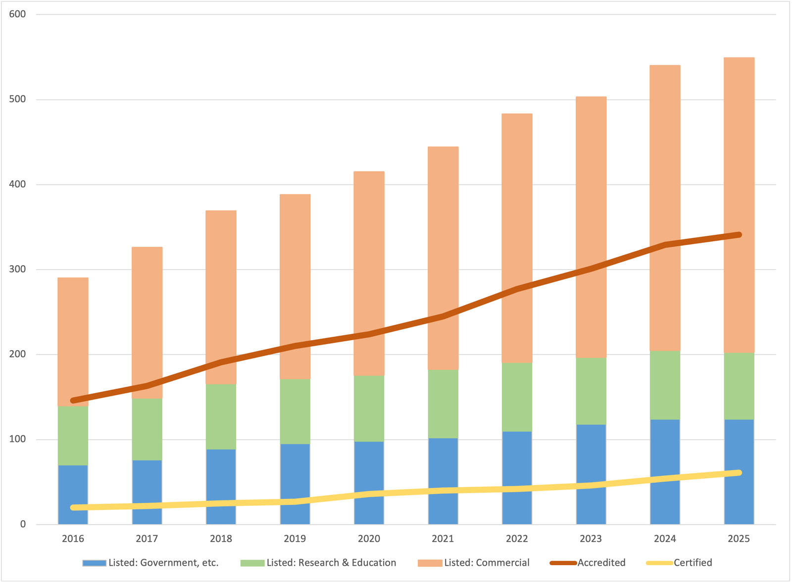 The following figure shows the last 10 years of service - January 2013 to December 2023
